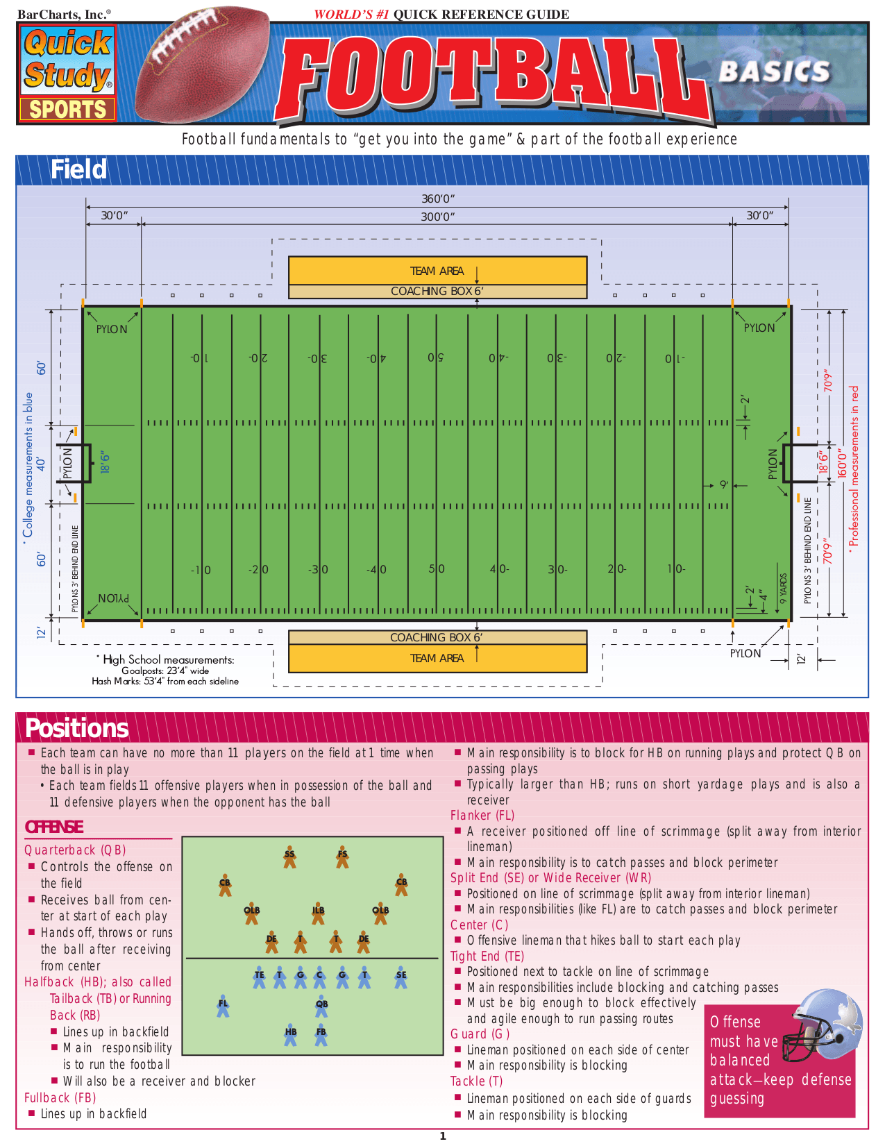 Cover image for Football Basics