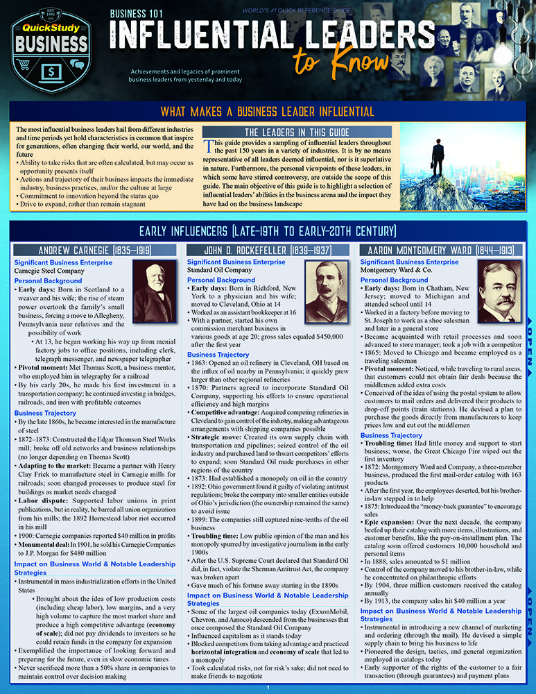Cover image for Business 101 - Influential Leaders to Know