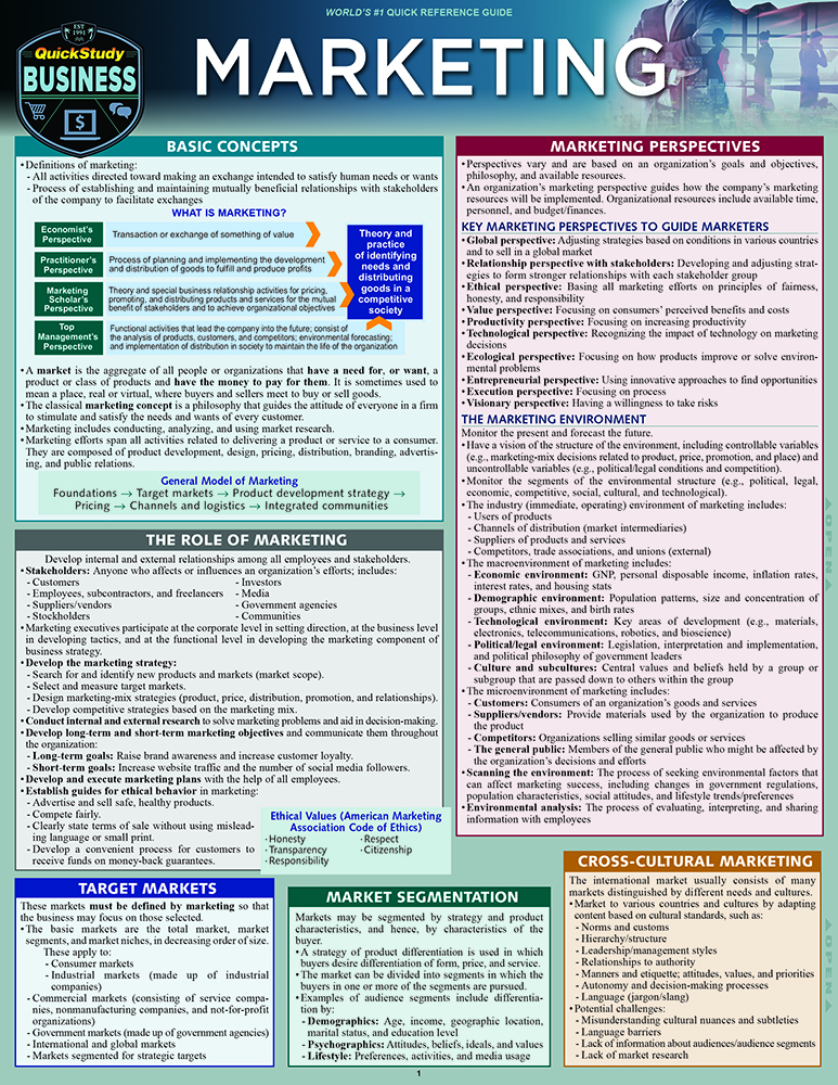 Cover image for Marketing