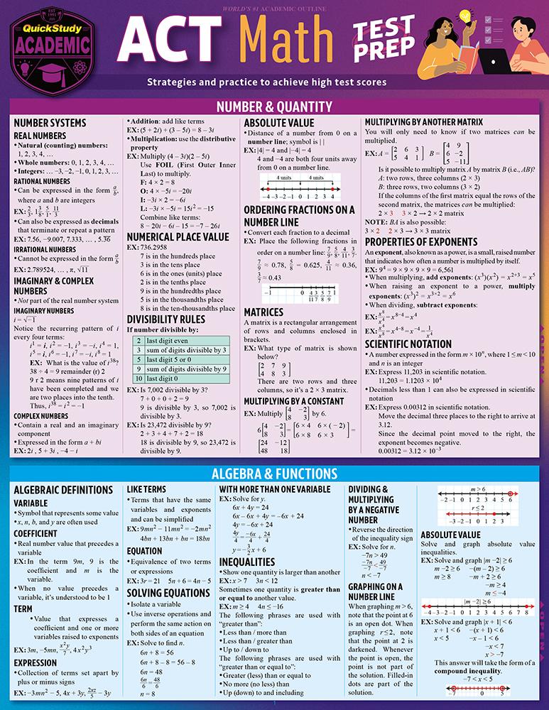 Act Math Test Prep by Stephen Reiss