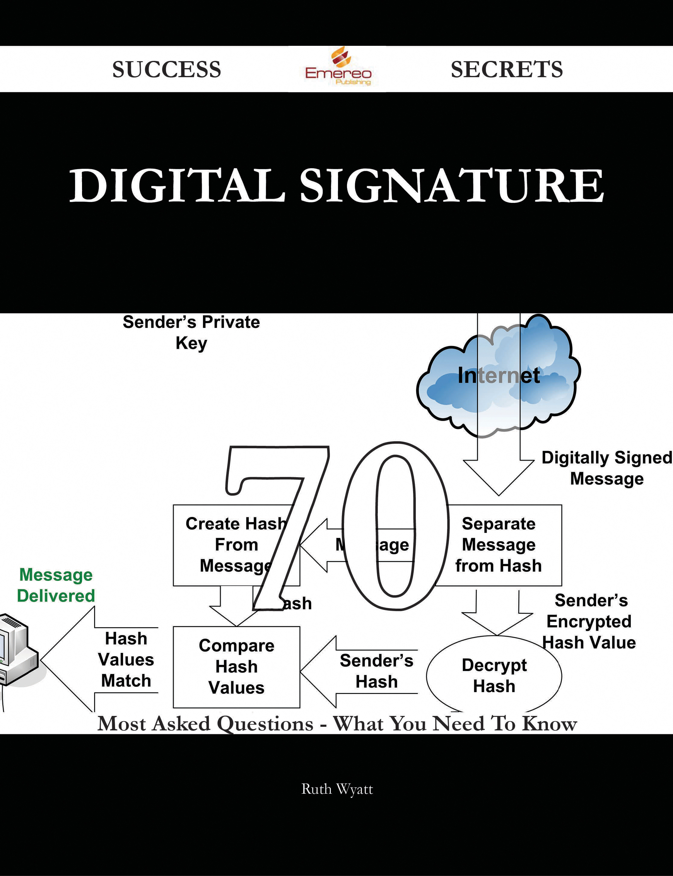 Digital Signature 70 Success Secrets - 70 Most Asked Questions On Digital Signature - What You Need To Know