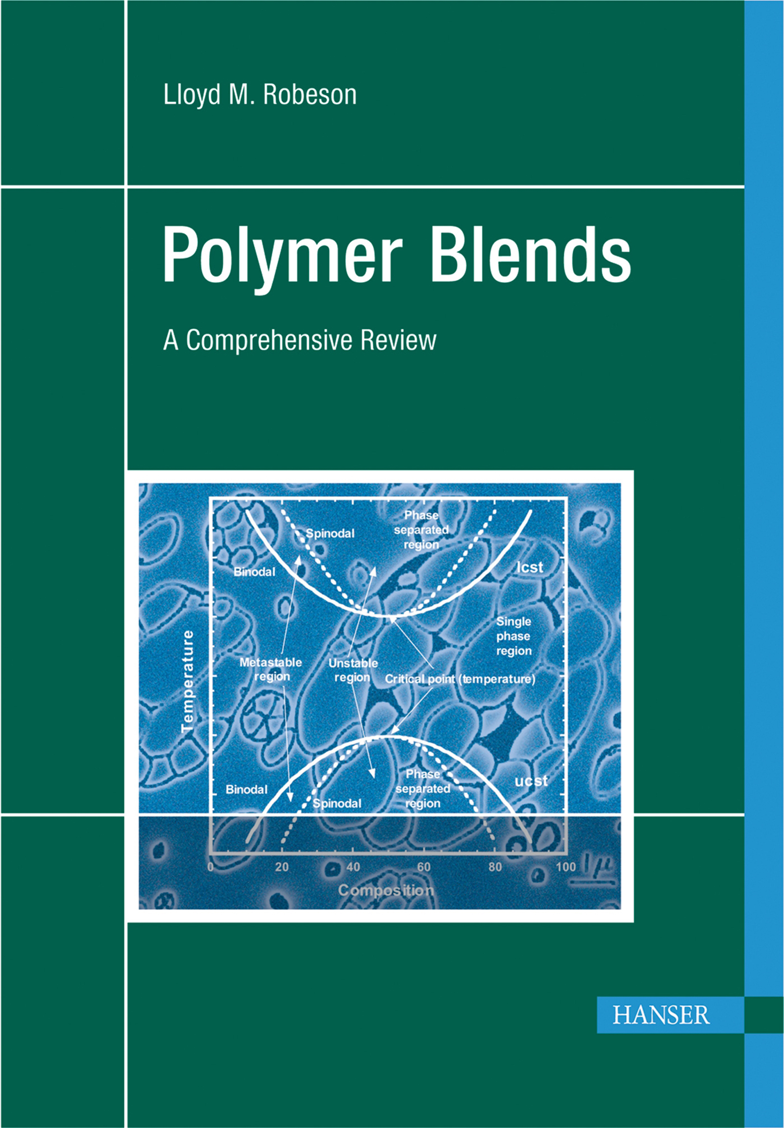 Cover image for Polymer Blends