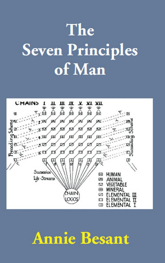 Cover image for The Seven Principles of Man