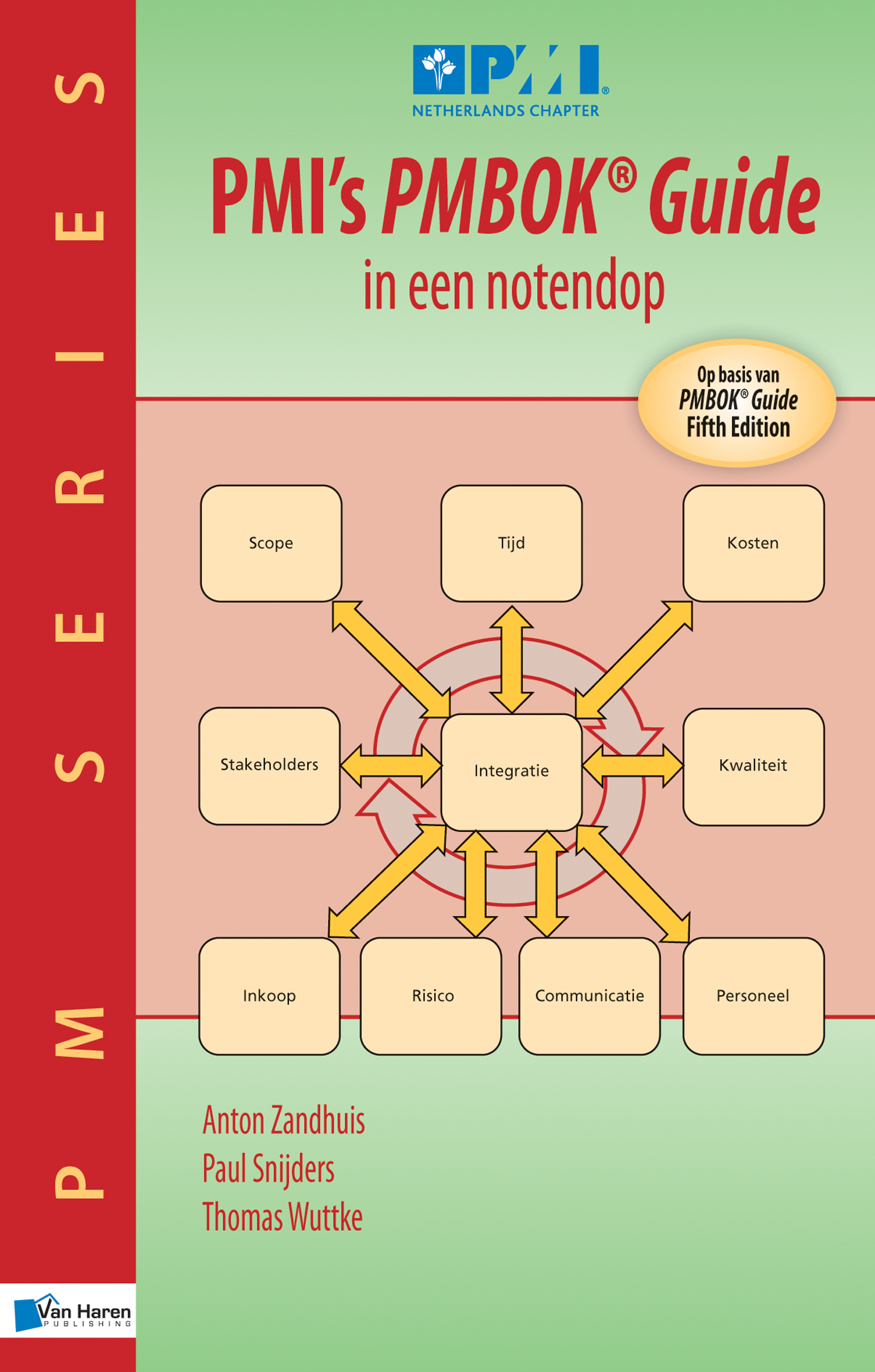 PMI's PMBOK Guide in een notendop