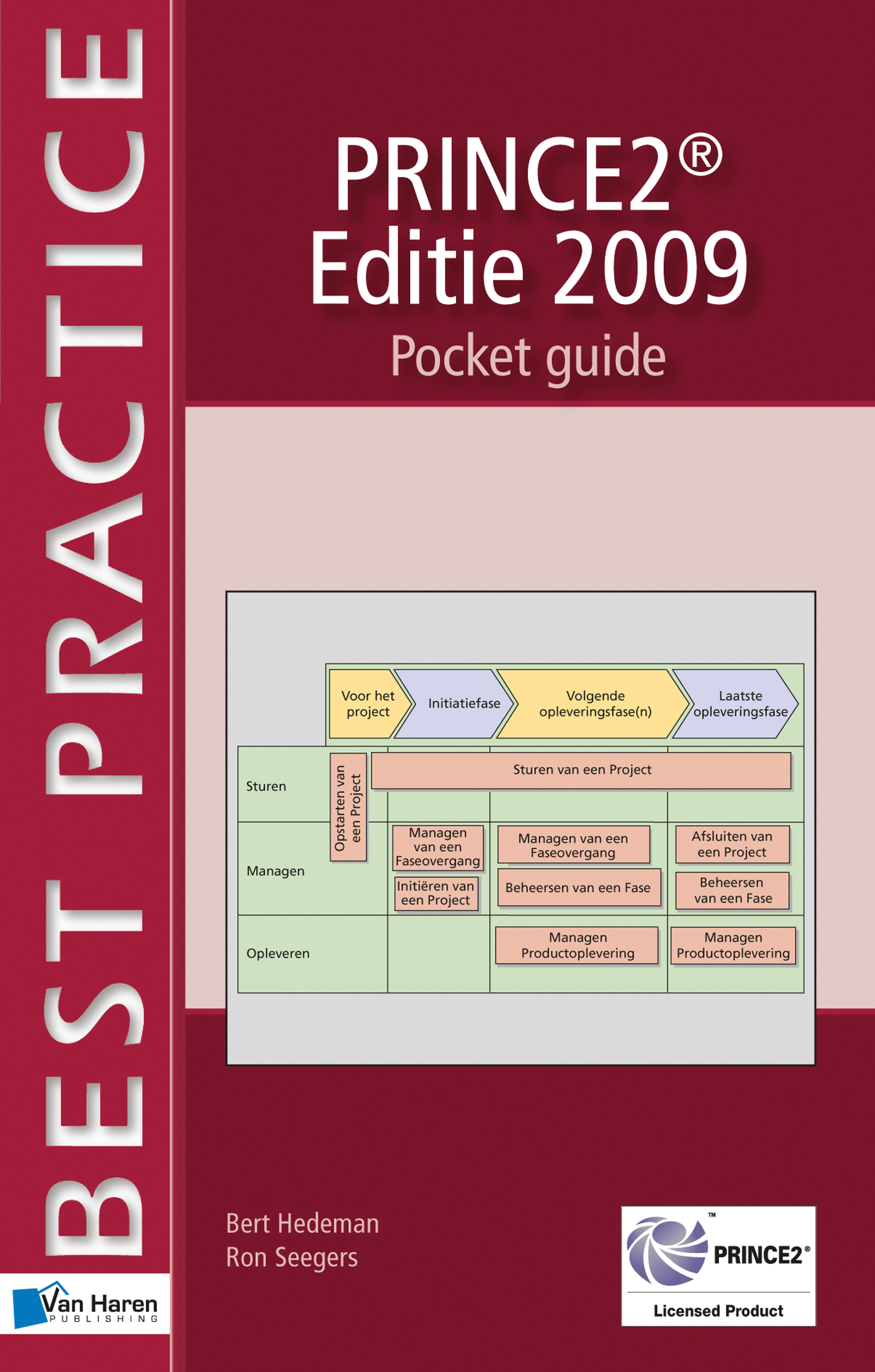 PRINCE2  Editie 2009 - Pocket Guide