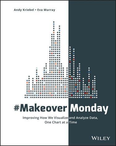 #MakeoverMonday (Originally $25.99)